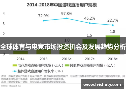 全球体育与电竞市场投资机会及发展趋势分析